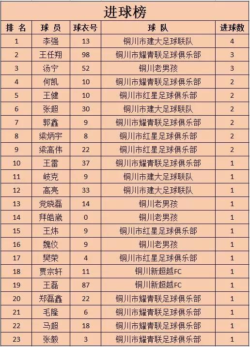 赣超联赛官网_江西省城市足球顶级赛事赛程表+直播+积分榜一站掌握！江西儿童书籍正版招标公告