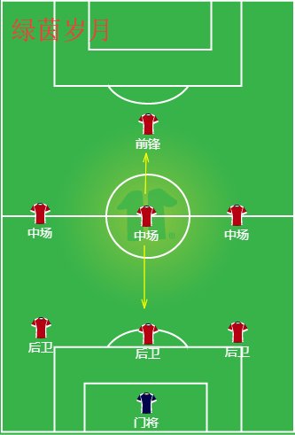足球阵型八人足球之331阵型解析