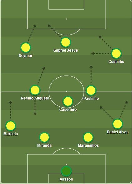 巴西队世预赛期间的主打阵型
