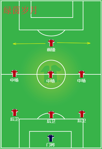 足球阵型:八人足球之331阵型解析