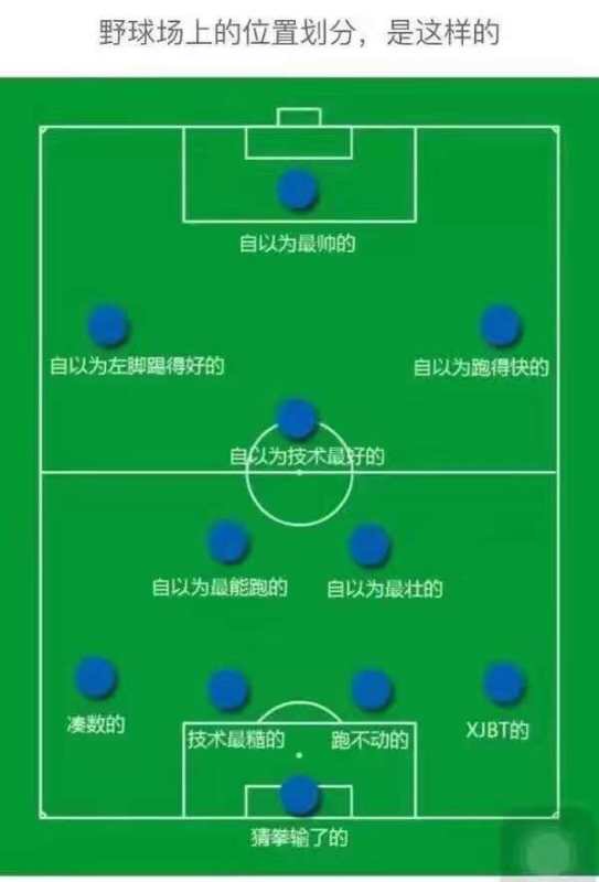 野球场位置划分,我属于自以为……一类的981评论全部评论:1何成俊