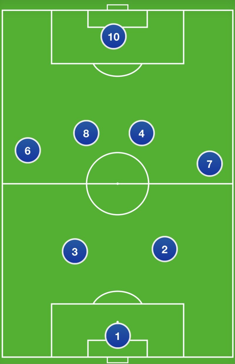 一,目前队伍中人员的特点